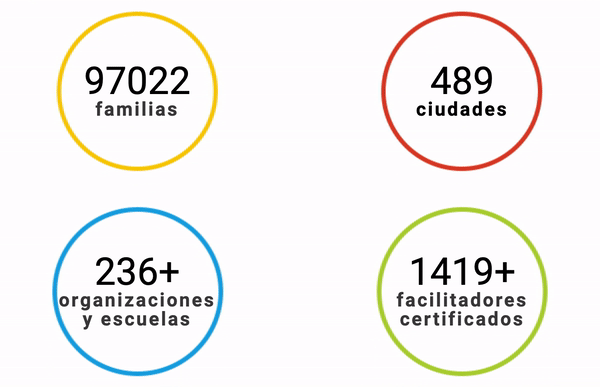 Spanish APOD Impact numbers
