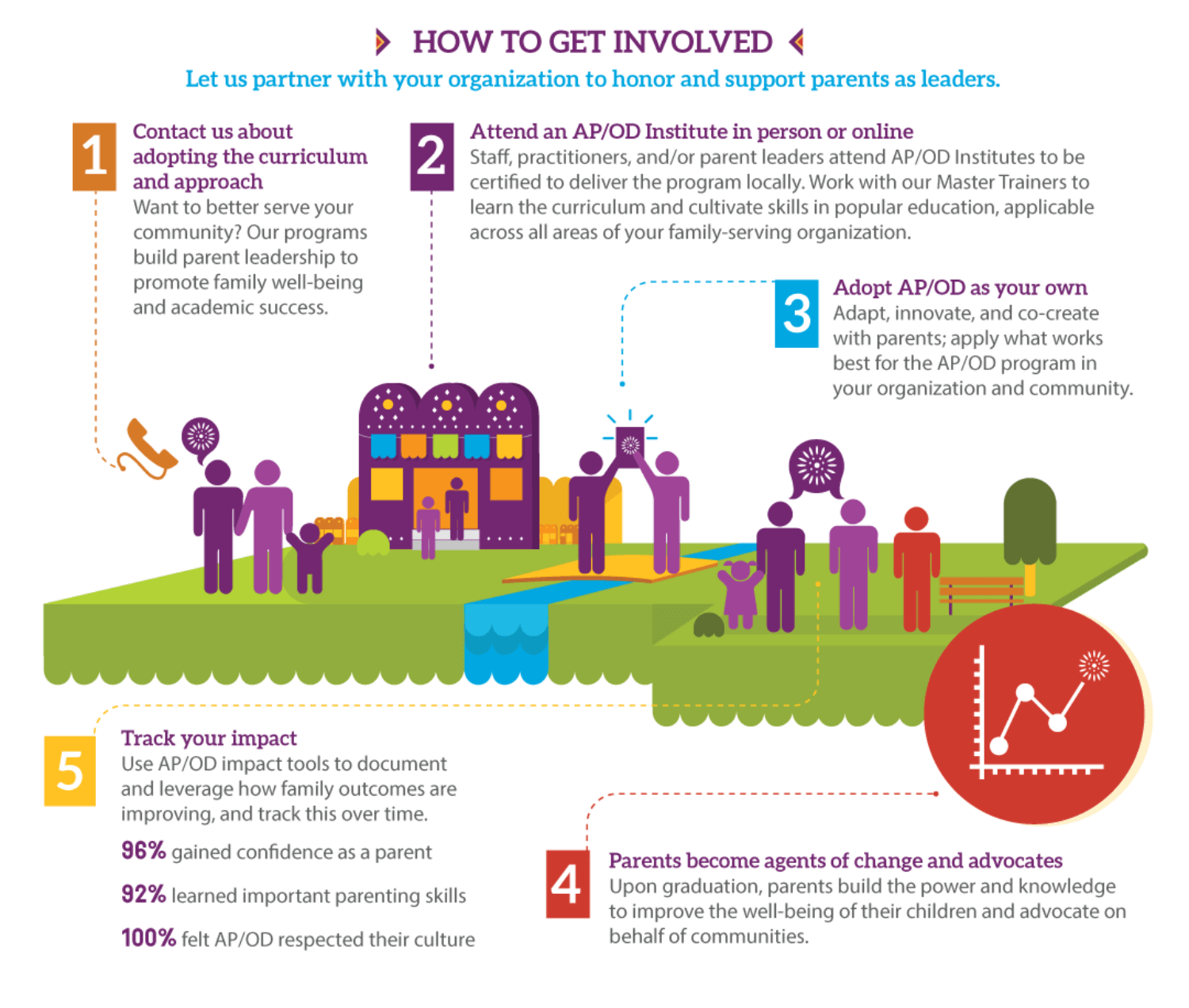 Get involved infographic