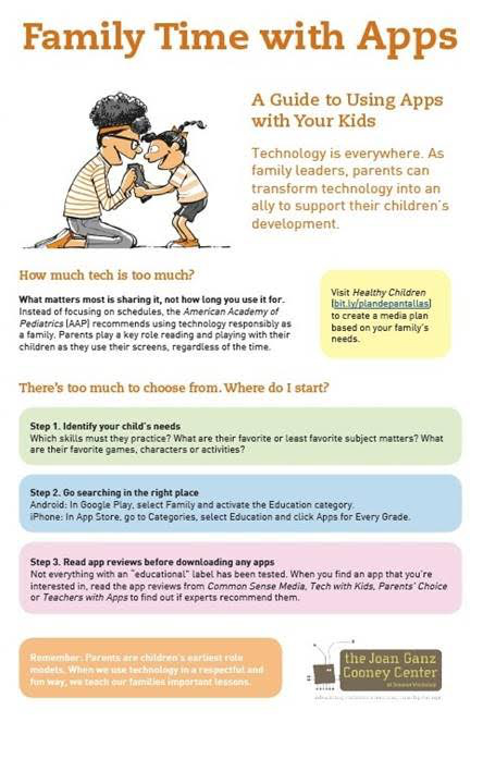 Family Time with Apps: A Guide for Parents